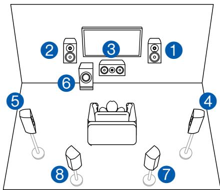 PIONEER VSX-935 - Système 7.1 - 1