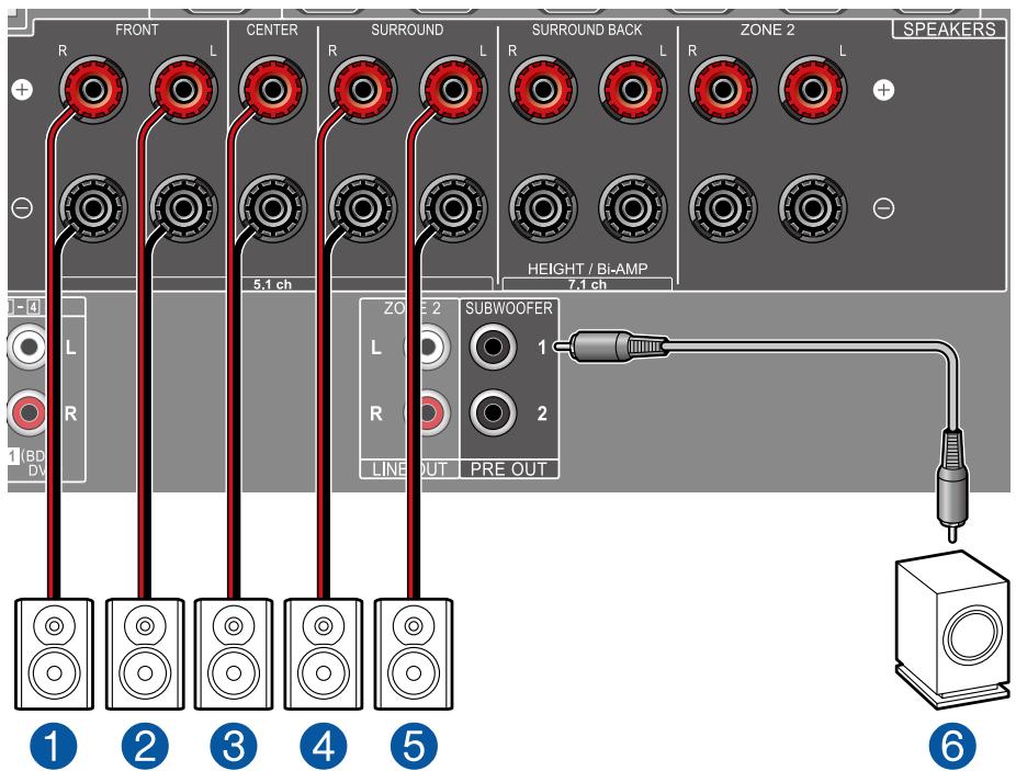 PIONEER VSX-935 - Système 5.1 - 2
