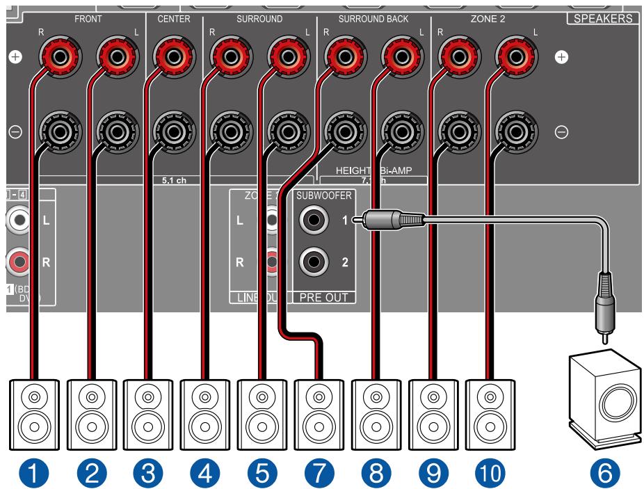 PIONEER VSX-935 - Système 7.1 + ZONE speaker - 1