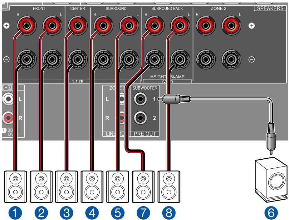 PIONEER VSX-935 - Système 5.1.2 - 2
