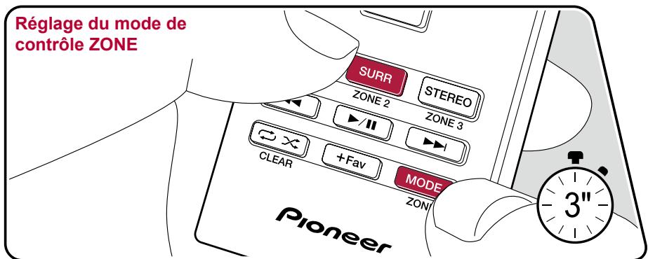 PIONEER VSX-935 - Changer le mode de la télécommande - 1