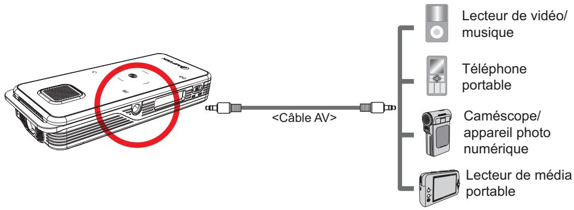 AIPTEK POCKET CINEMA V20 - Connexion du projecteur à vos appareils média mobiles - 1
