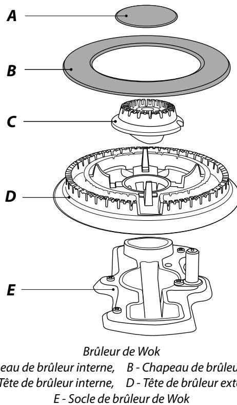 FALCON PROP 90 FXDFSS/C-EU - Brûleur de wok - 1