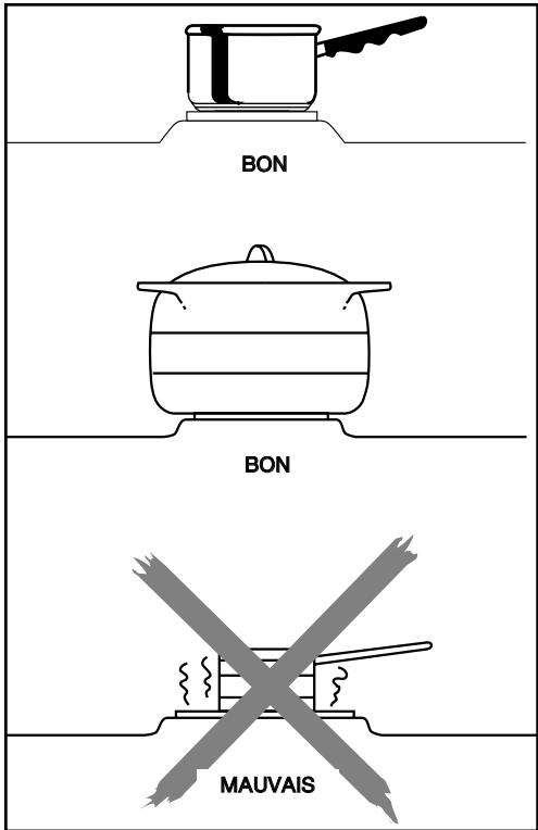 VEDETTE VMC 630 B - - Conseils pour utiliser la plaque fonte (suivant modèle) - 3