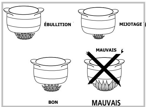 VEDETTE VGE 50 B - Comment utiliser les brûleurs de table ? (suite) - 2