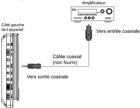 MUSE M-750C - Connexions - 1