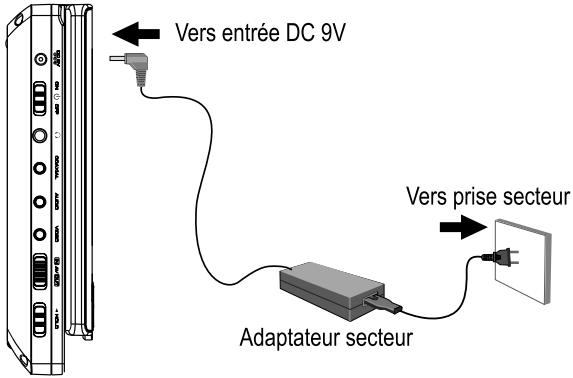 MUSE M-750C - Utilisation simultanée de l'unité principale et de l'écran - 1