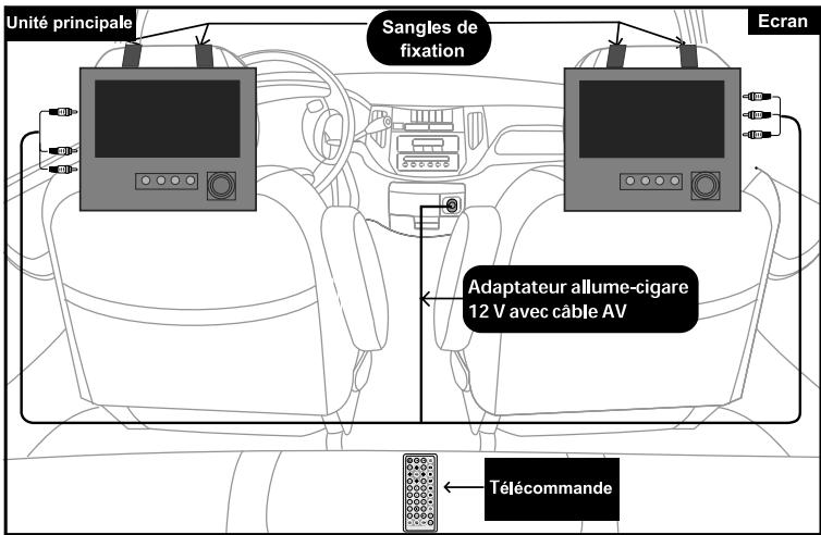 MUSE M-750C - Installation dans votre véhicule - 3