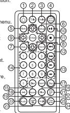 MUSE M-750C - Télécommande - 1