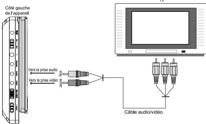 MUSE M-750C - Connexion à une TV - 1