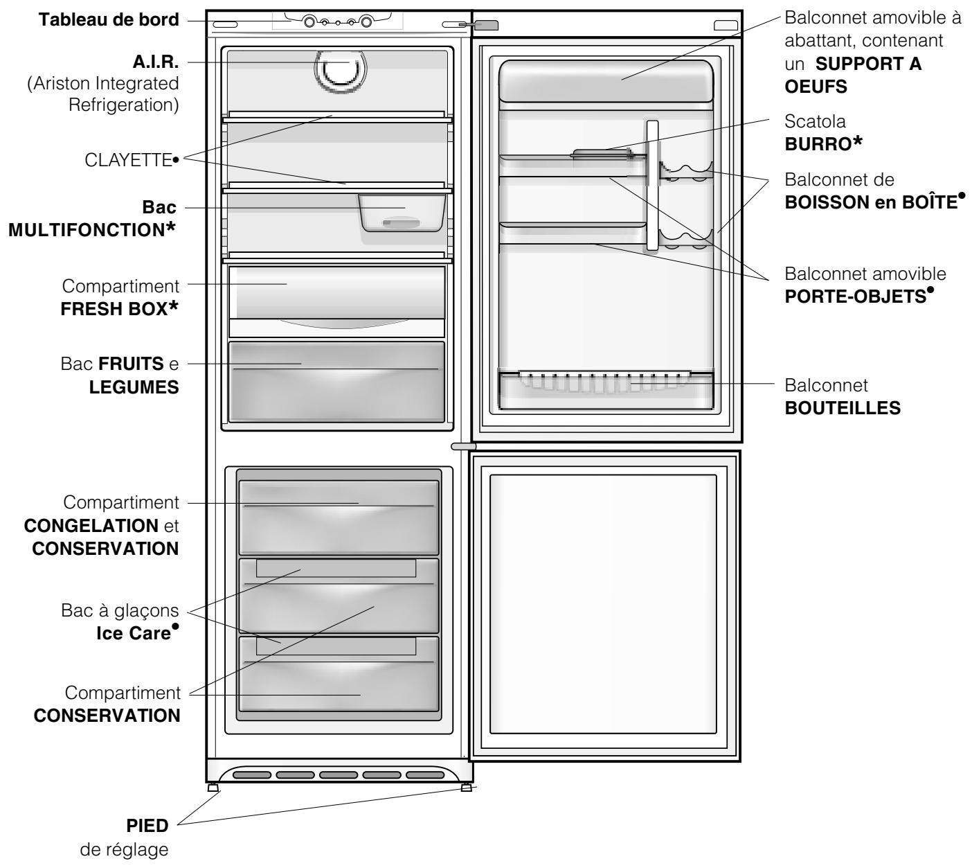 HOTPOINT-ARISTON MBL1921CV/HA - Tableau de bord - 3