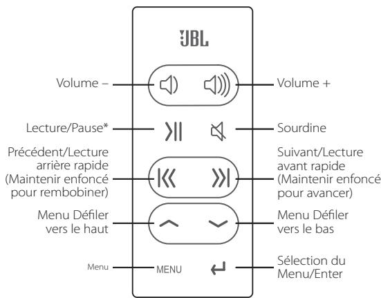 JBL ON BEAT EXTREME - Utilisation de la JBL ONBEAT speaker DOCK - 1