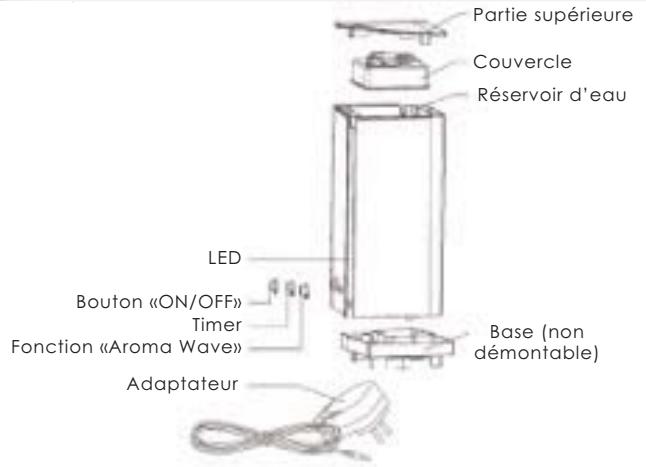 AIR NATUREL DIFFUSAIR BLANC - Informations importantes de sécurité - 2