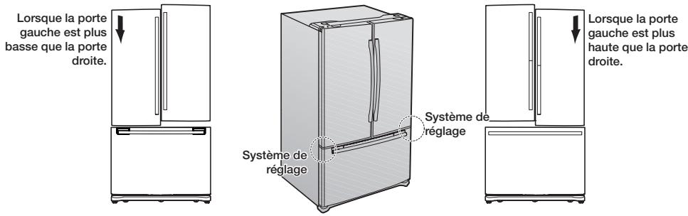 SAMSUNG RF-62 HEPN - Réglages précis de l'alignement des PORTES - 1