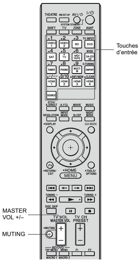 SONY STR-DA3500 - Sélection d'un composant - 1