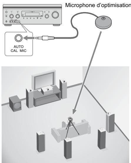 SONY STR-DA3500 - Remarques - 1