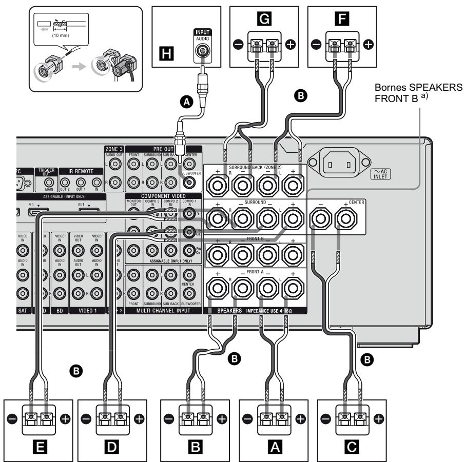 SONY STR-DA3500 - : Raccordement des enceintes - 1