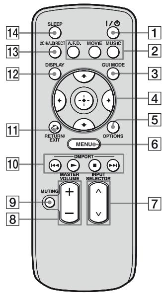 SONY STR-DA3500 - Télécommande simple (RM-AAU039) - 1