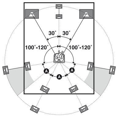 SONY STR-DA3500 - Astuces - 1