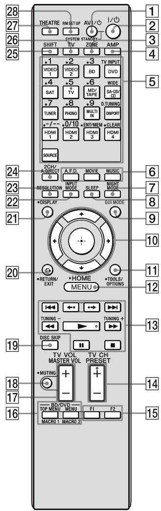 SONY STR-DA3500 - Télécommande multifonction (RM-AAL027) - 1