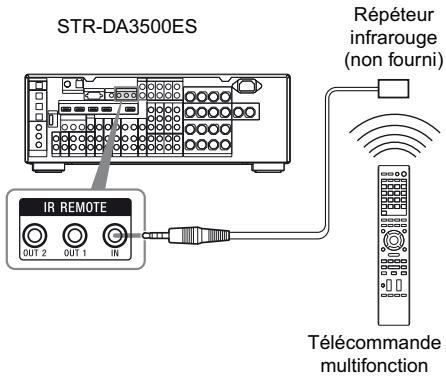 SONY STR-DA3500 - Pour utiliser l'ampli-tuner à partir de la zone 2 ou 3 - 1