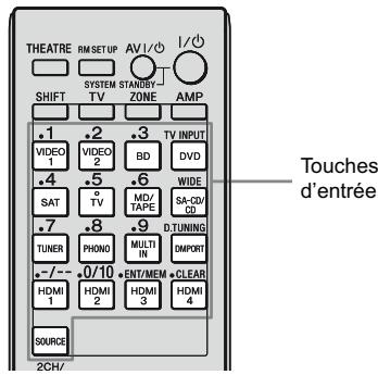 SONY STR-DA3500 - Enregistrement à l'aide de l'ampli-tuner - 1