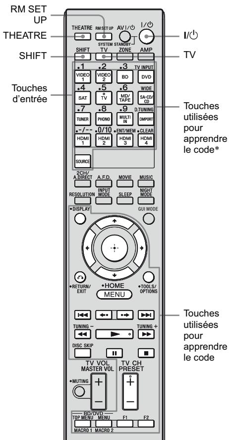 SONY STR-DA3500 - Remarque - 1