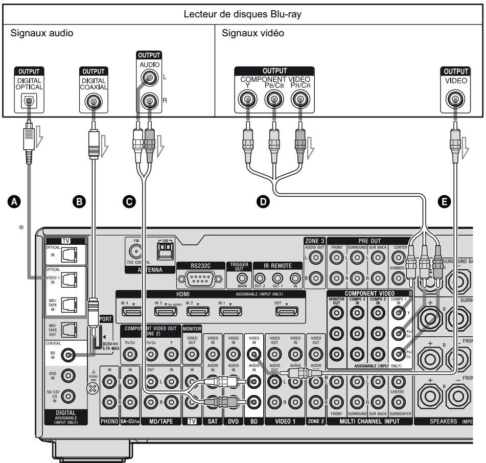 SONY STR-DA3500 - Remarque - 1