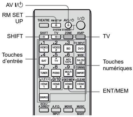 SONY STR-DA3500 - Programmation de la télécommande - 1