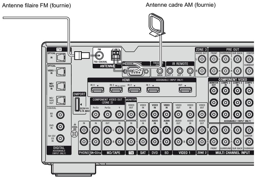 SONY STR-DA3500 - : Raccordement des antennes - 1