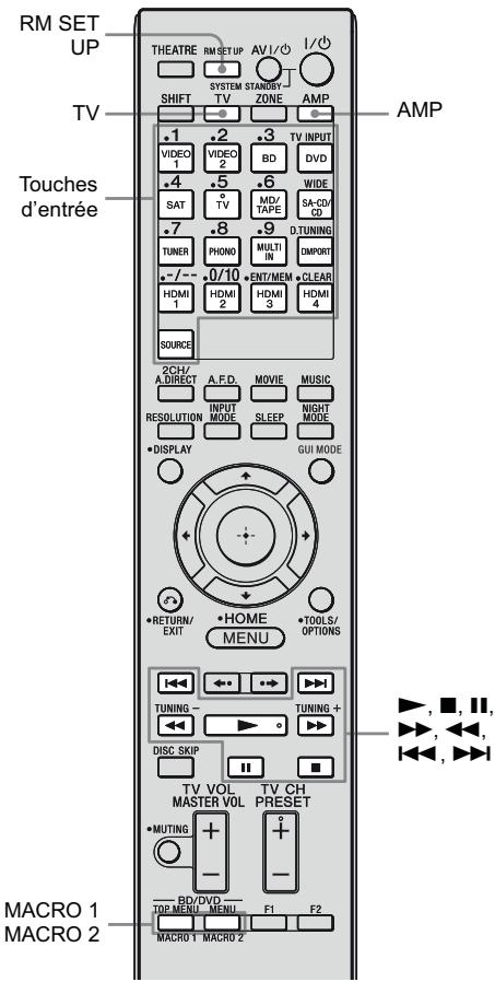 SONY STR-DA3500 - Remarque - 1