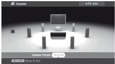 SONY STR-DA3500 - Réalisation de réglages avec le menu speaker pattern - 2