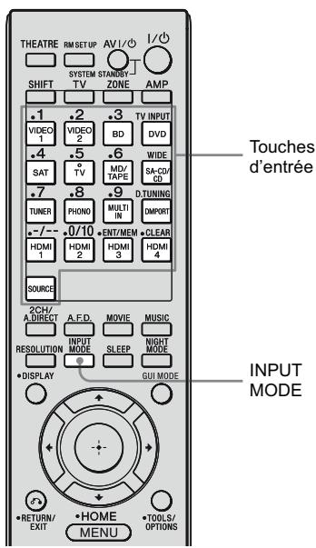 SONY STR-DA3500 - Passer de l'audio numérique à l'audio analogique (INPUT mode) - 1