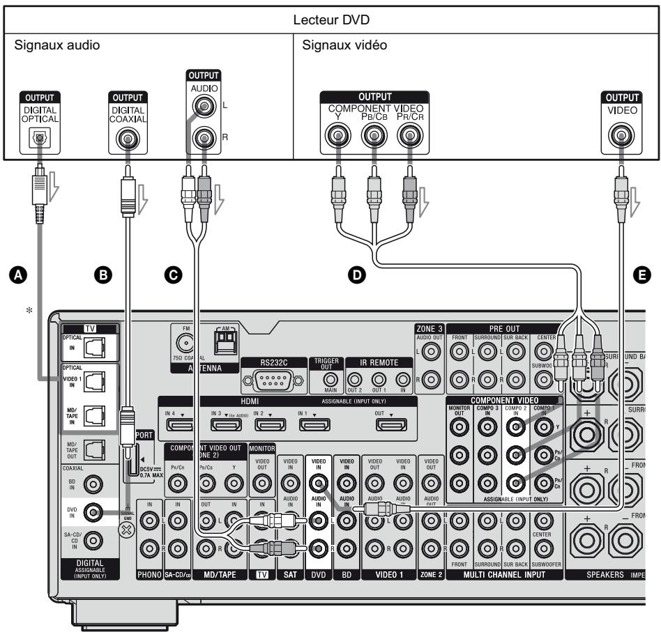 SONY STR-DA3500 - Remarque - 1