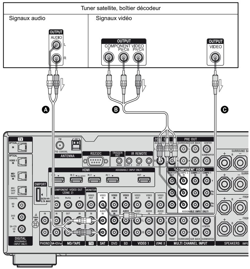 SONY STR-DA3500 - Raccordement d'un tuner satellite, boîtier décodeur - 1