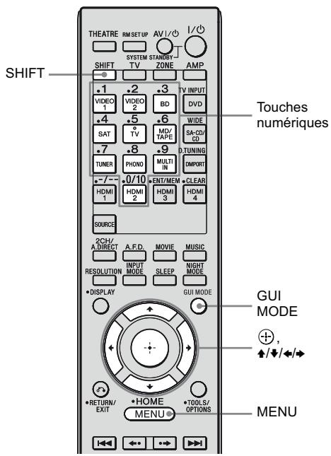 SONY STR-DA3500 - Sélection directe - 1