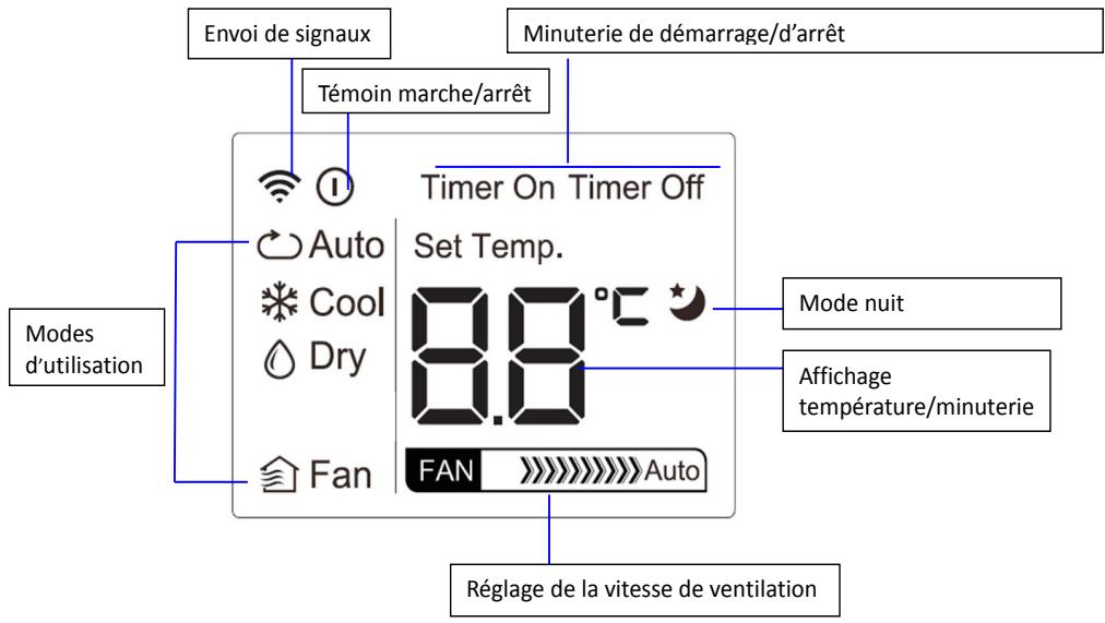 MAROUE PACS8K - Télécommande - 12