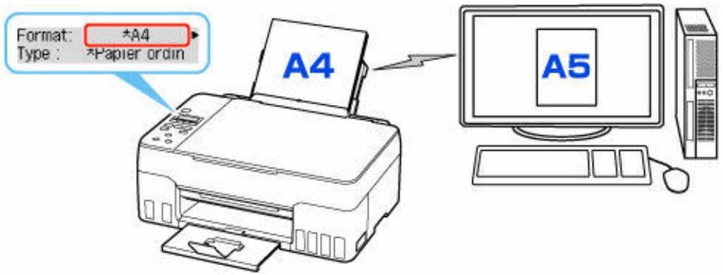 CANON G650 - Lorsque les paramètres de papier pour l'impression ou la copie sont différents des informations concernant le papier enregistrées dans l'imprimante : - 1