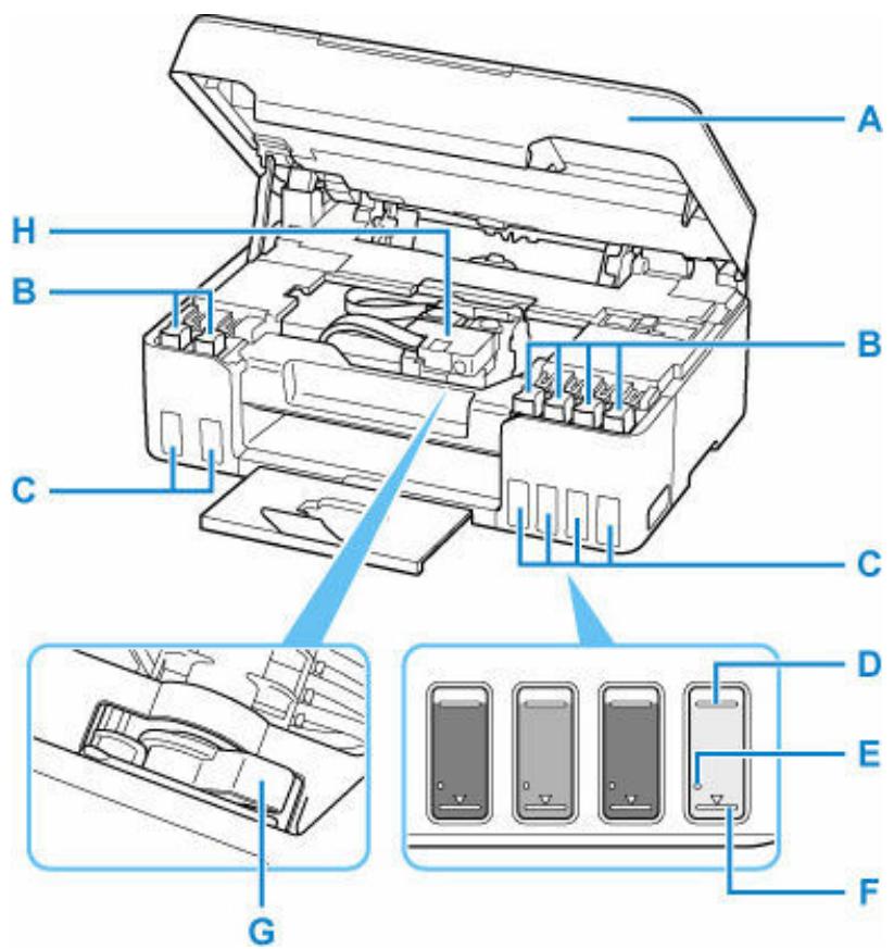 CANON G650 - Important - 1