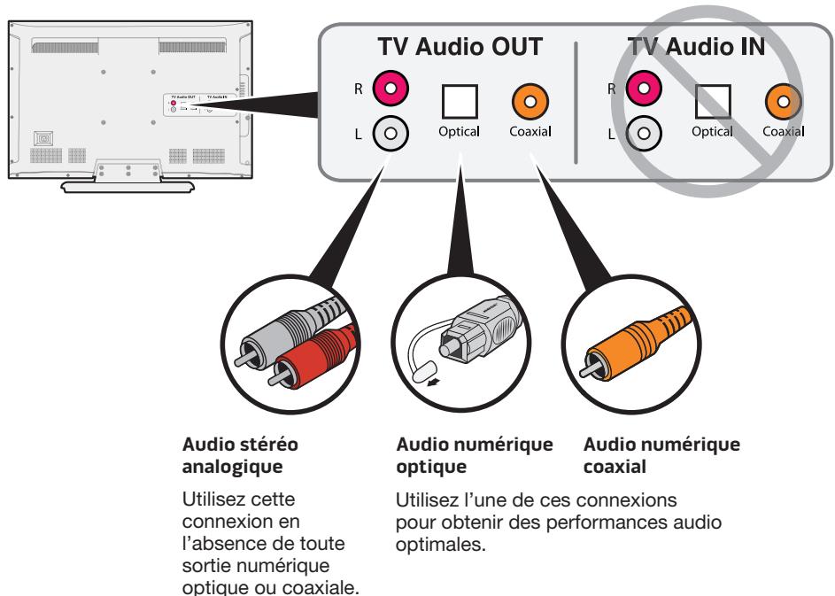 BOSER SOLO 15 2 - Étape 2 : choix du type de câble audio à utiliser - 1