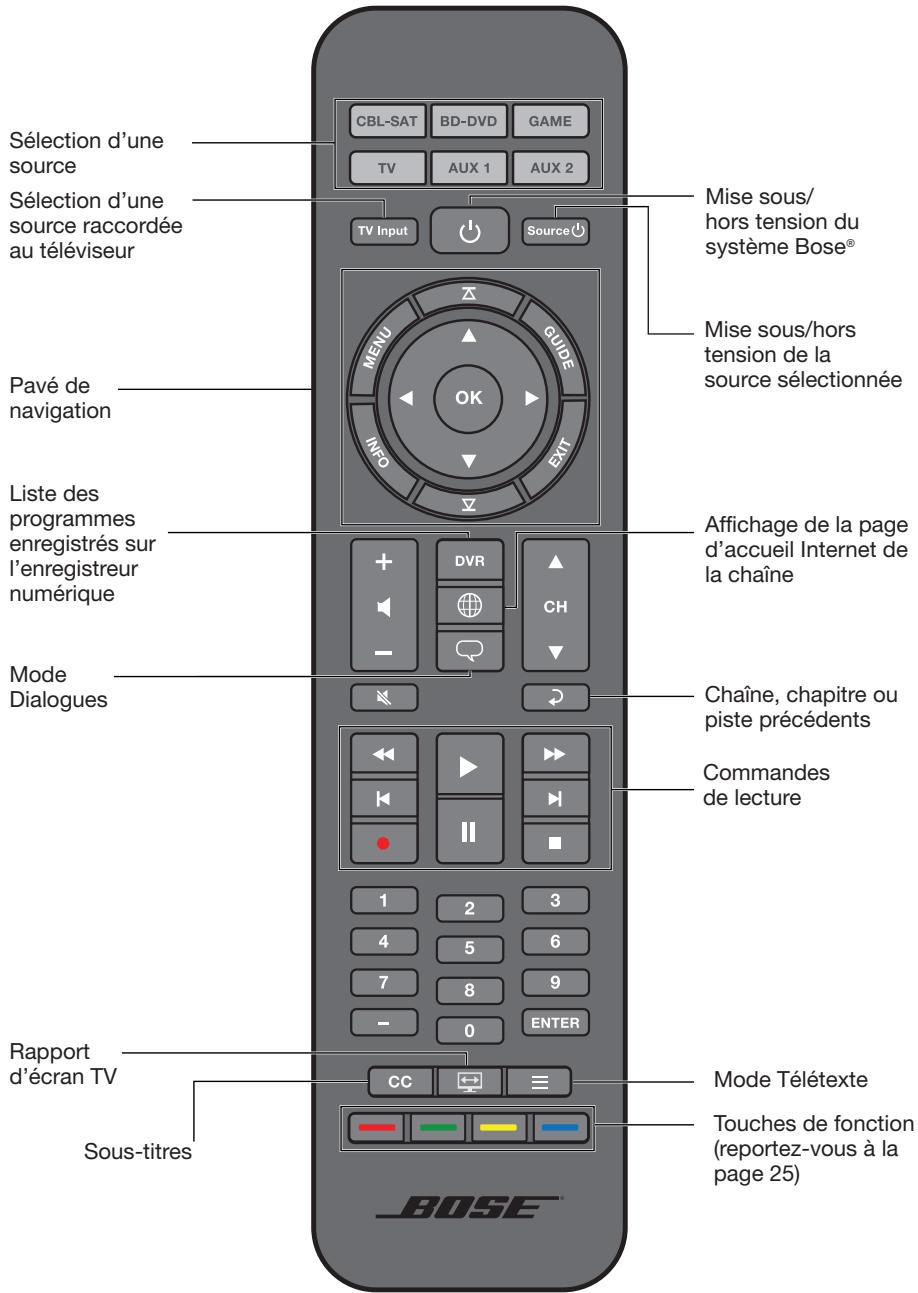 BOSER SOLO 15 2 - Utilisation de la télécommande universelle du système solo 15 - 1