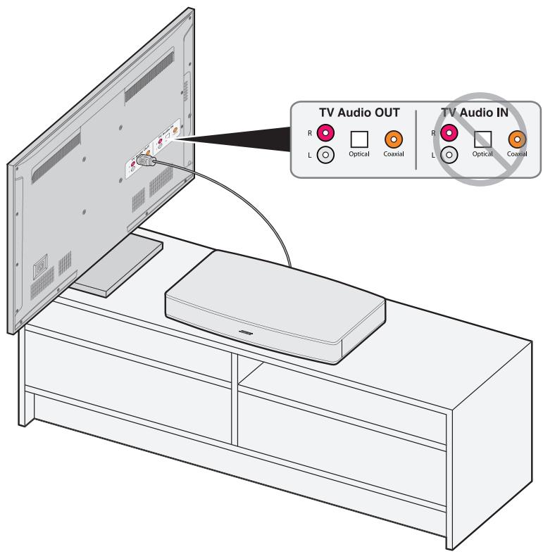 BOSER SOLO 15 2 - Étape 3 : connexion du câble audio au téléviseur - 1
