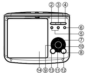 MUSE M-765 DP - Lecteur DVD portable manuel d'utilisation - 1