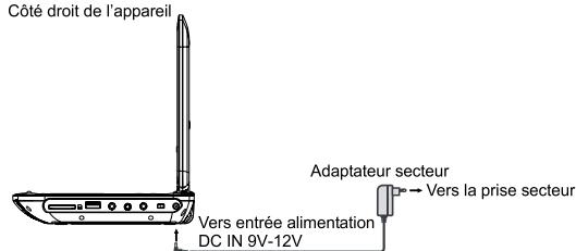 MUSE M-765 DP - Utilisation de l'adaptateur secteur - 1
