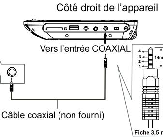 MUSE M-765 DP - Connexions - 1