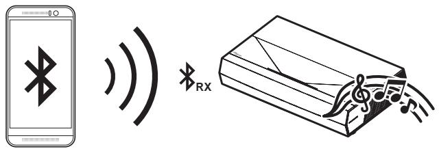 HCCINEMAX P2 - Utilisation du projecteur comme une enceinte sans fil - 1