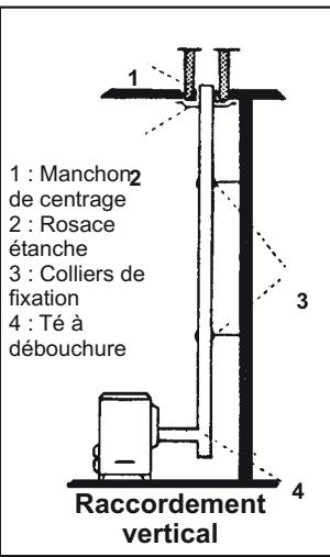 ROSIERES CL18076A - Installation - 2