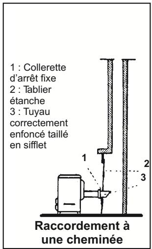 ROSIERES CL18076A - Installation - 1