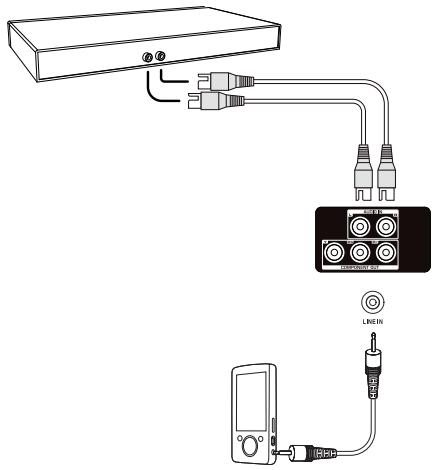 THOMSON DS180UCO - Entree AUDIO IN - 1