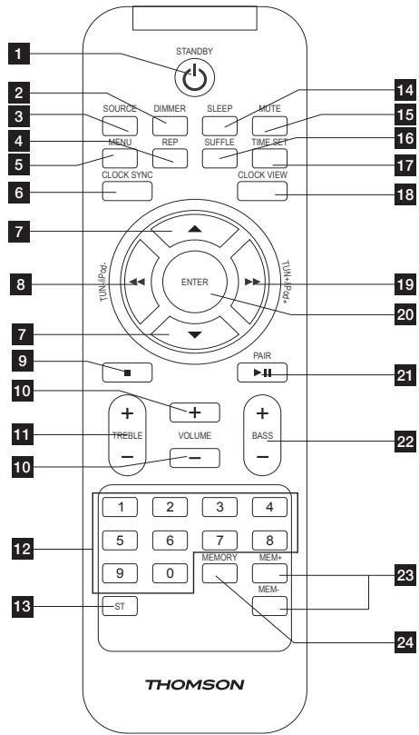 THOMSON DS180UCO - INFORMATIONS CONCERNANT LES PILES - 1